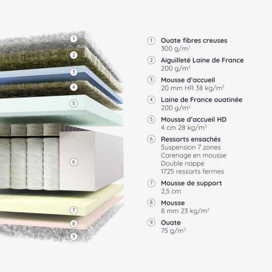 Matelas Andenay - Image 4