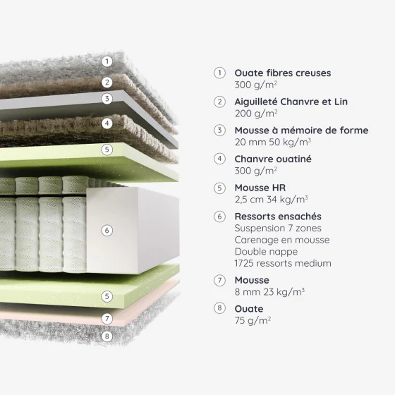 Matelas Chablis - Image 5