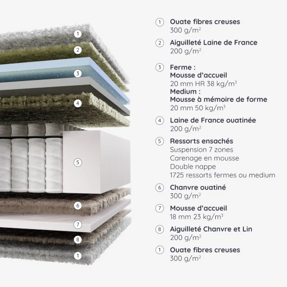 Matelas Chissey Ferme - Image 5