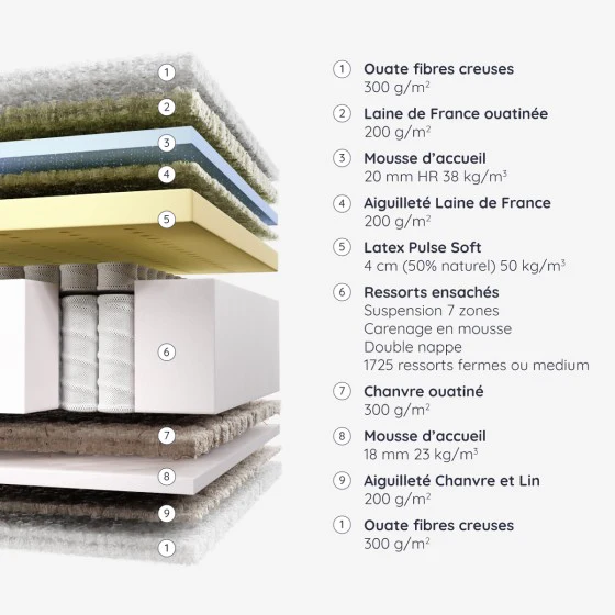 Matelas Lucenay Ferme - Image 4