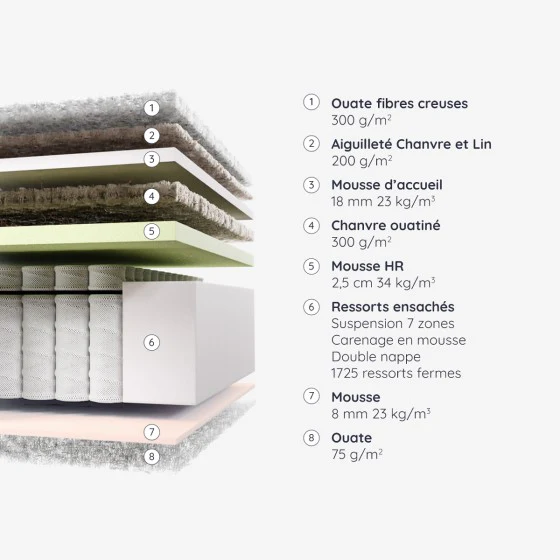 Matelas Mussy - Image 4