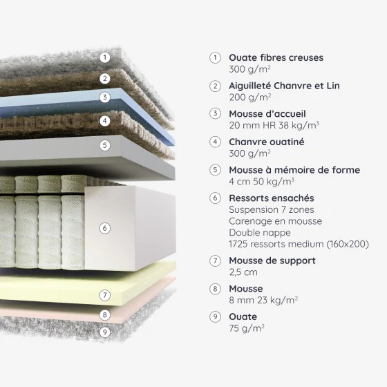 Matelas Sauvigny - Image 4