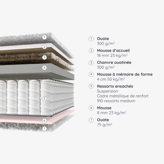 Matelas Beaulieu - Image 6