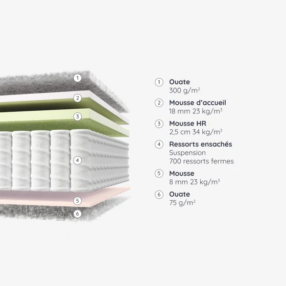 Matelas Ciry - Image 5