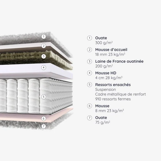 Matelas Flavigny - Image 5